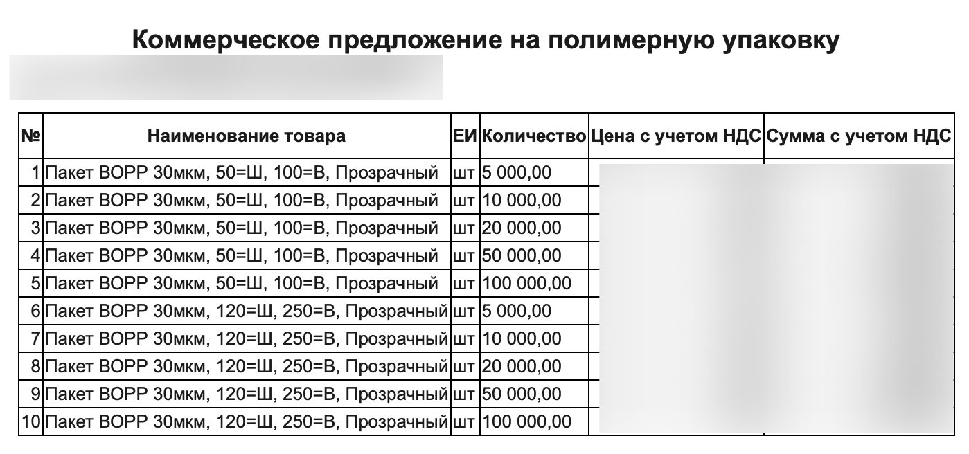 Увеличили обороты производства упаковки в 5 раз — изображение 9